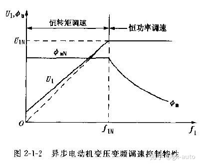 變頻器恒功率變頻調(diào)速方式